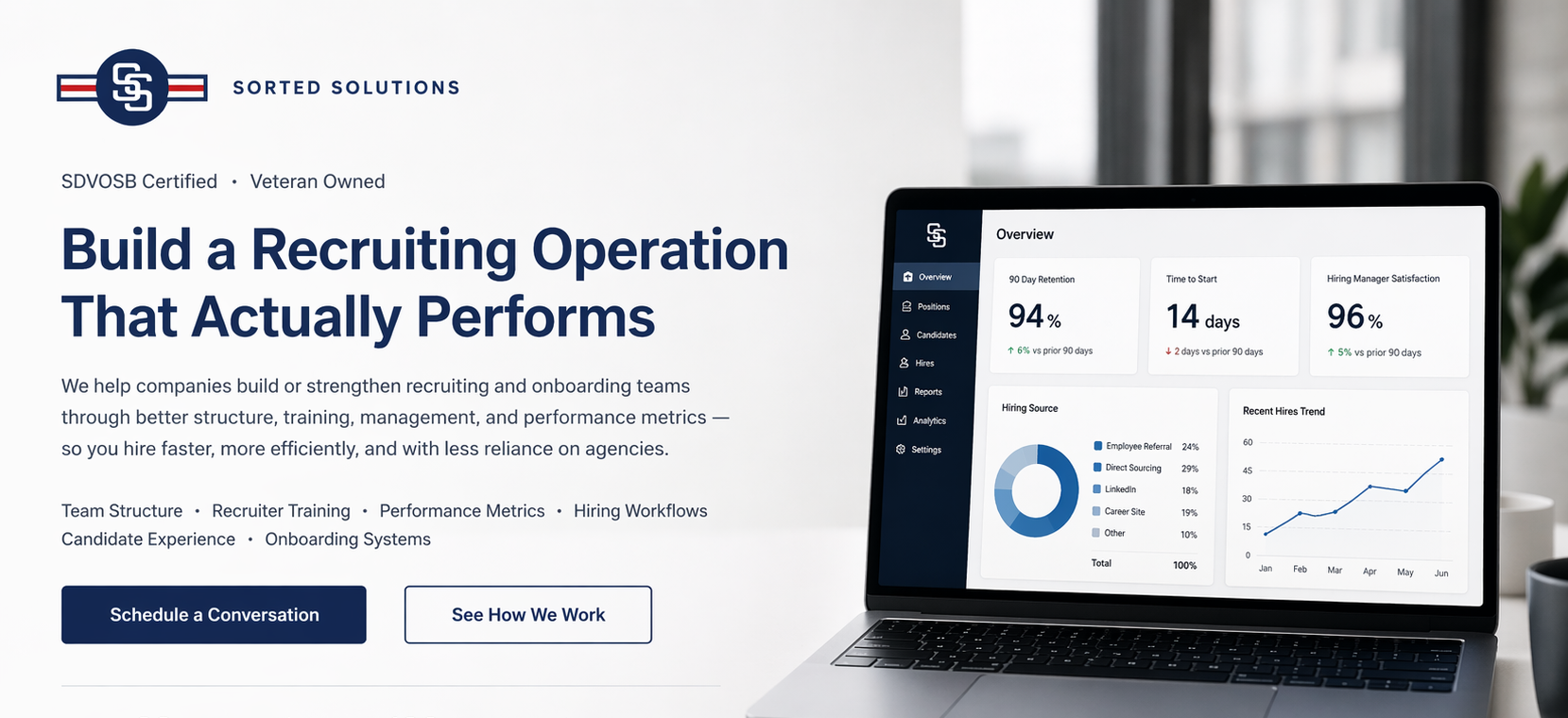 Sorted Solutions — Build a Recruiting Operation That Actually Performs